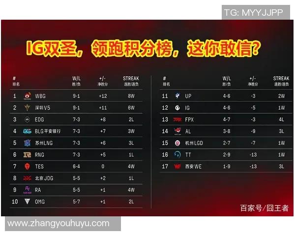 南京篮球队强势领跑城市联赛积分榜总分达到65分展现强大实力